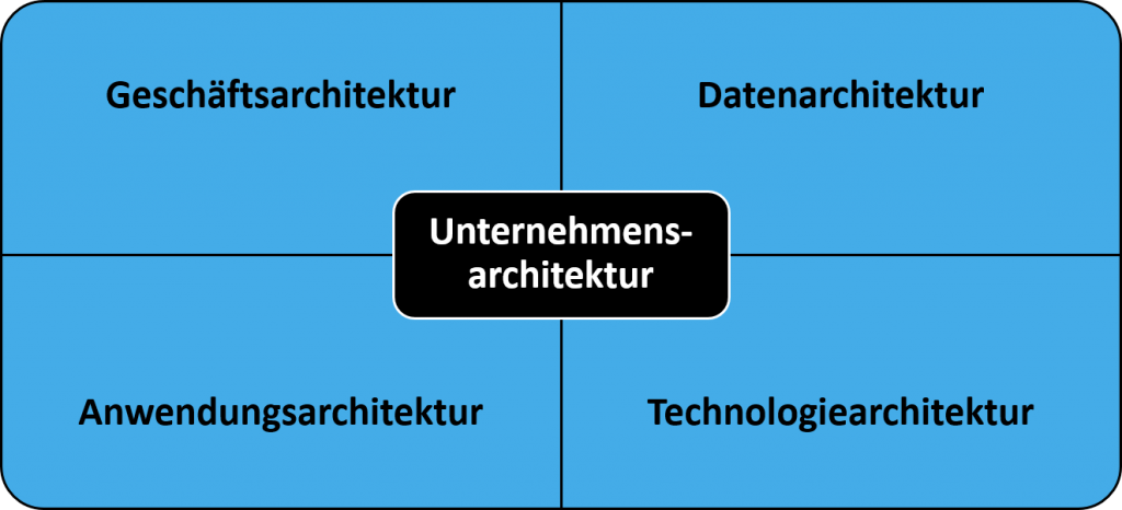 SUCEA Architektur