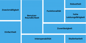 SUCEA Grundsätze: Unternehmenssoftware