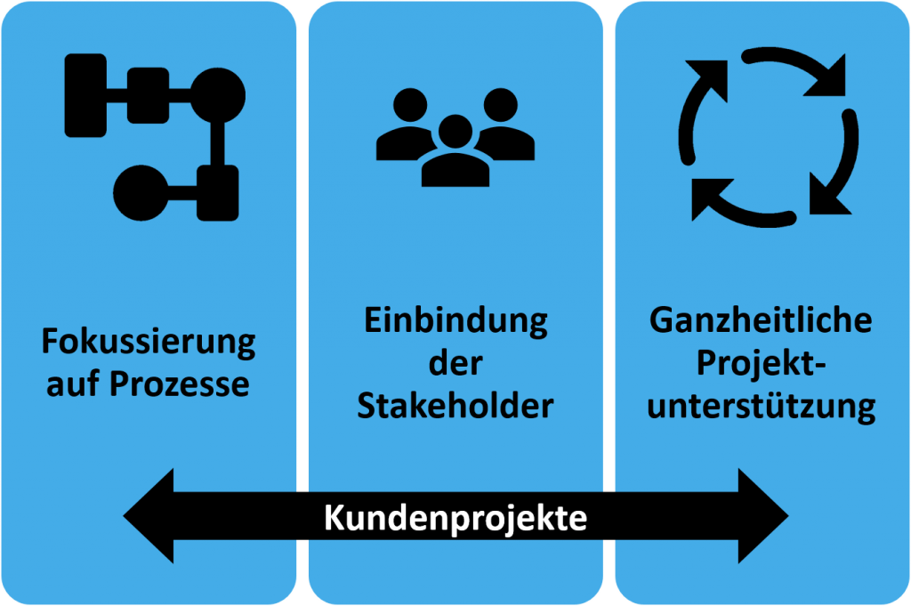 SUCEA Philosophie
